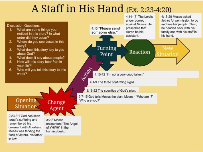 a-staff-in-his-hand-ex-2-23-4-20