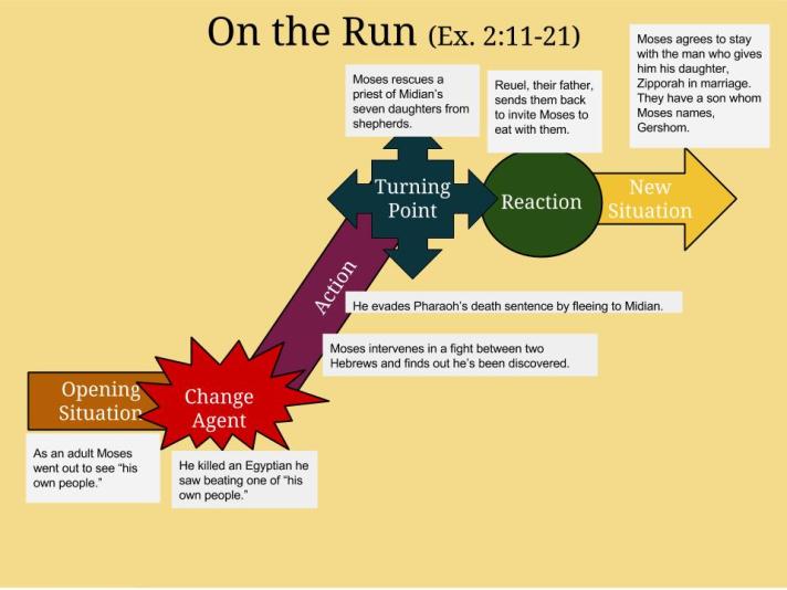 on-the-run-exodus-2-11-21